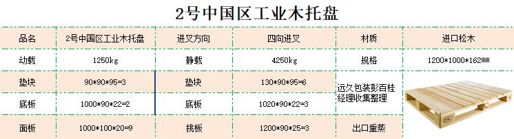 2號工業(yè)托盤